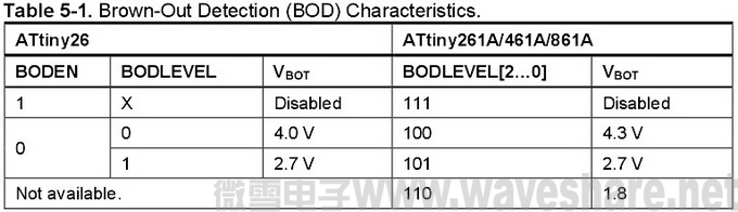 ATtiny26与ATtiny261A_461A_861A区别_掉电检测