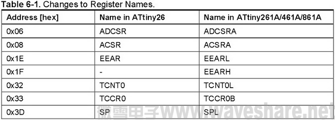 ATtiny26与ATtiny261A_461A_861A区别_寄存器名称 