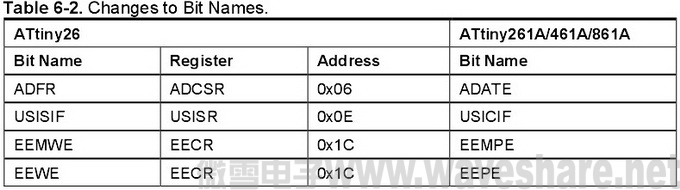 ATtiny26与ATtiny261A_461A_861A区别_更名位