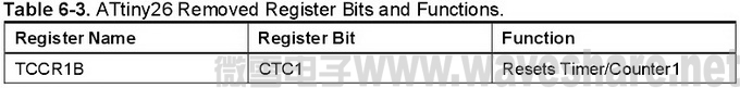 ATtiny26与ATtiny261A_461A_861A区别_寄存器删除