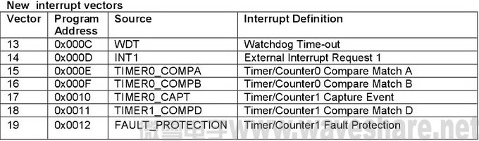 ATtiny26与ATtiny261A_461A_861A区别_中断向量