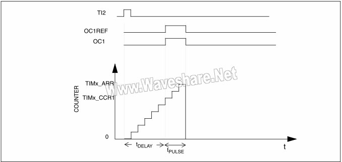 STM8 单脉冲模式图例