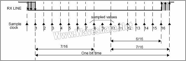 STM8_检测噪声的数据采样图