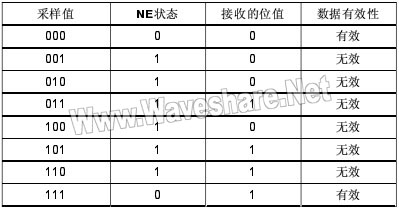 STM8_检测噪声的数据采样表