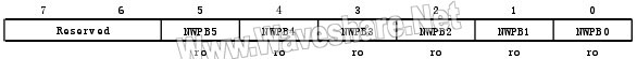 STM8_FLASH互补保护寄存器(FLASH_NFPR)