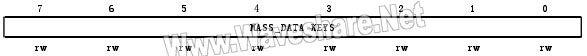 STM8_DATA EEPROM解保护寄存器(FLASH_DUKR)