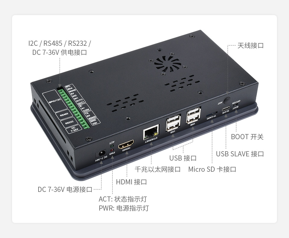 树莓派 CM4 双千兆网口 5G / 4G 扩展板板载 4 路 USB3.0 接口
