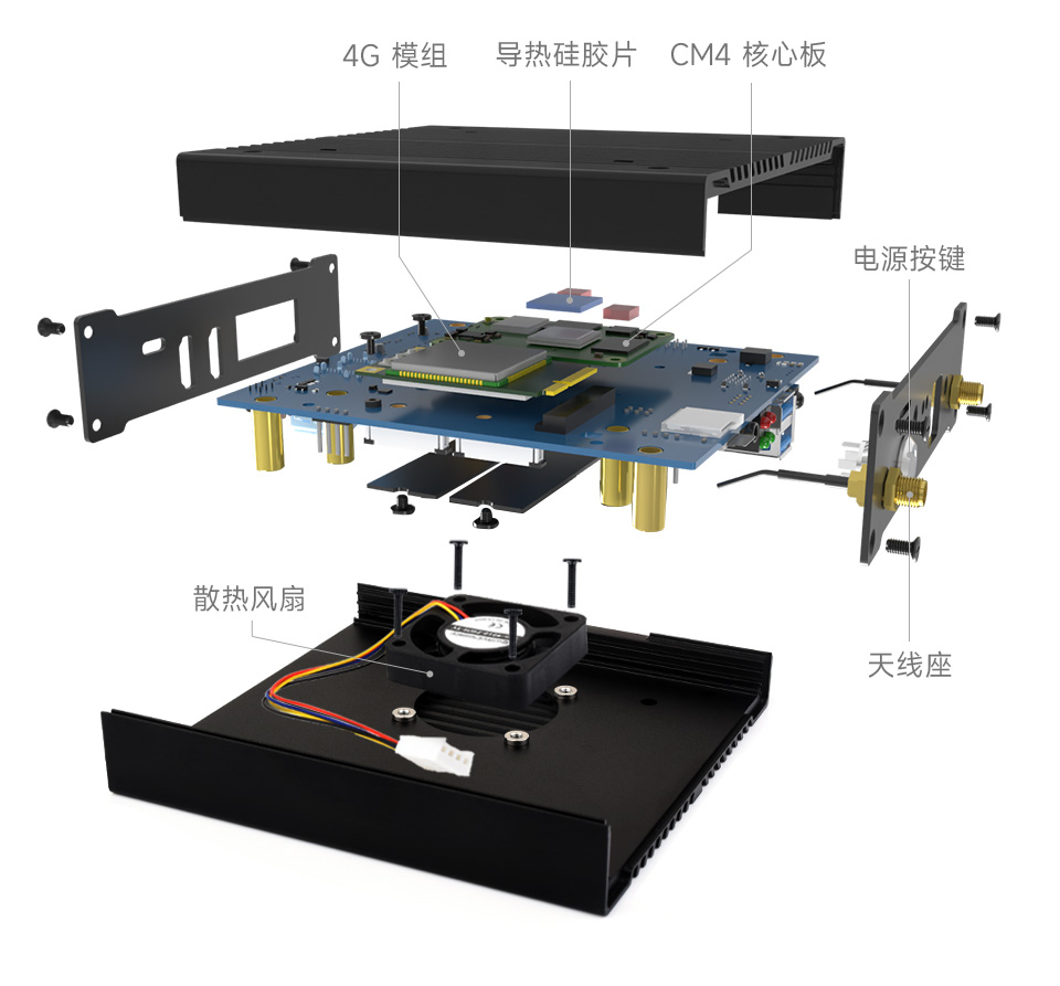 CM4 计算模块多功能主机安装示意图