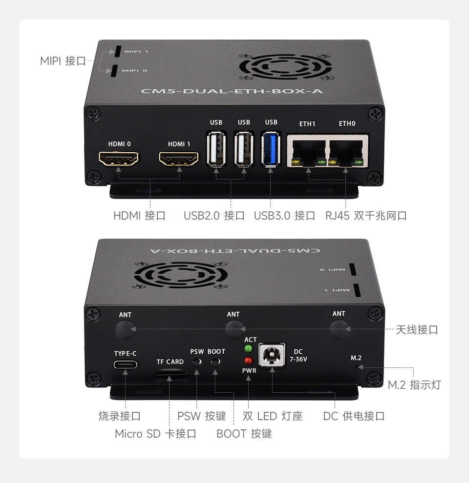 CM5 计算模块又网口主机细致的孔位设计