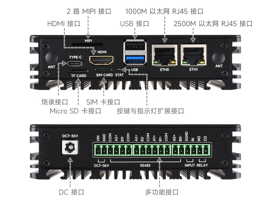 CM5 双网口扩展板 接口布局丝印图