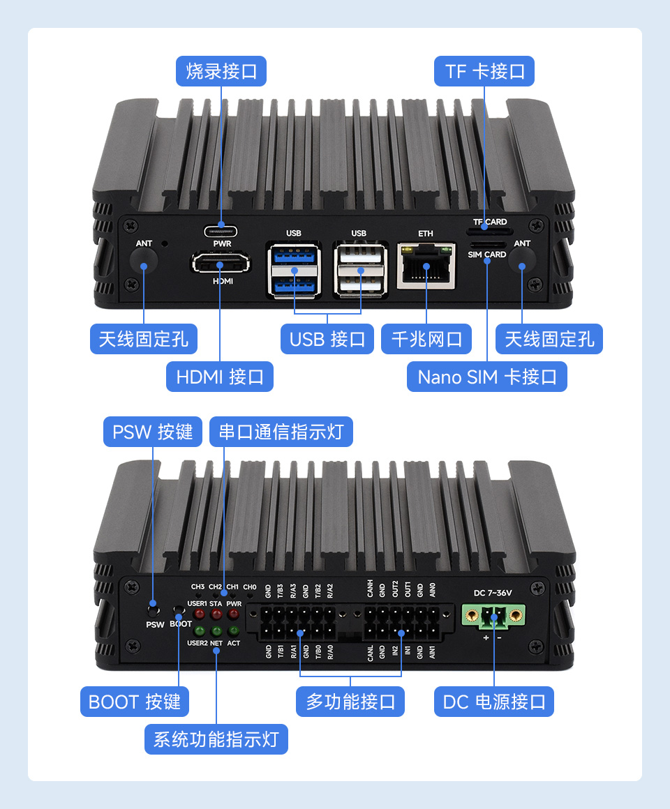 CM5 计算模块双网口主机细致的孔位设计