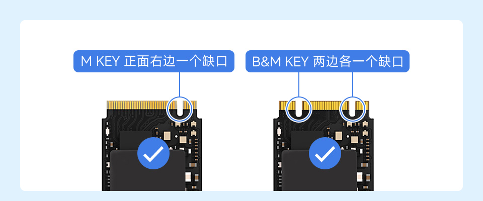 CM5 双网口支持 2230/2242 尺寸 NVMe 硬盘