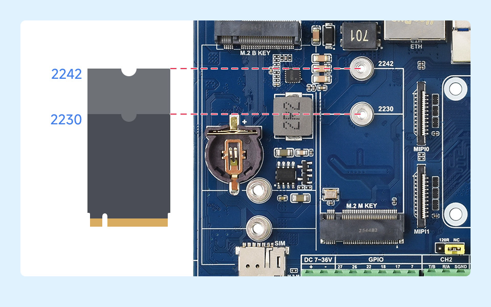 CM5 双网口支持 2230/2242 尺寸 NVMe 硬盘