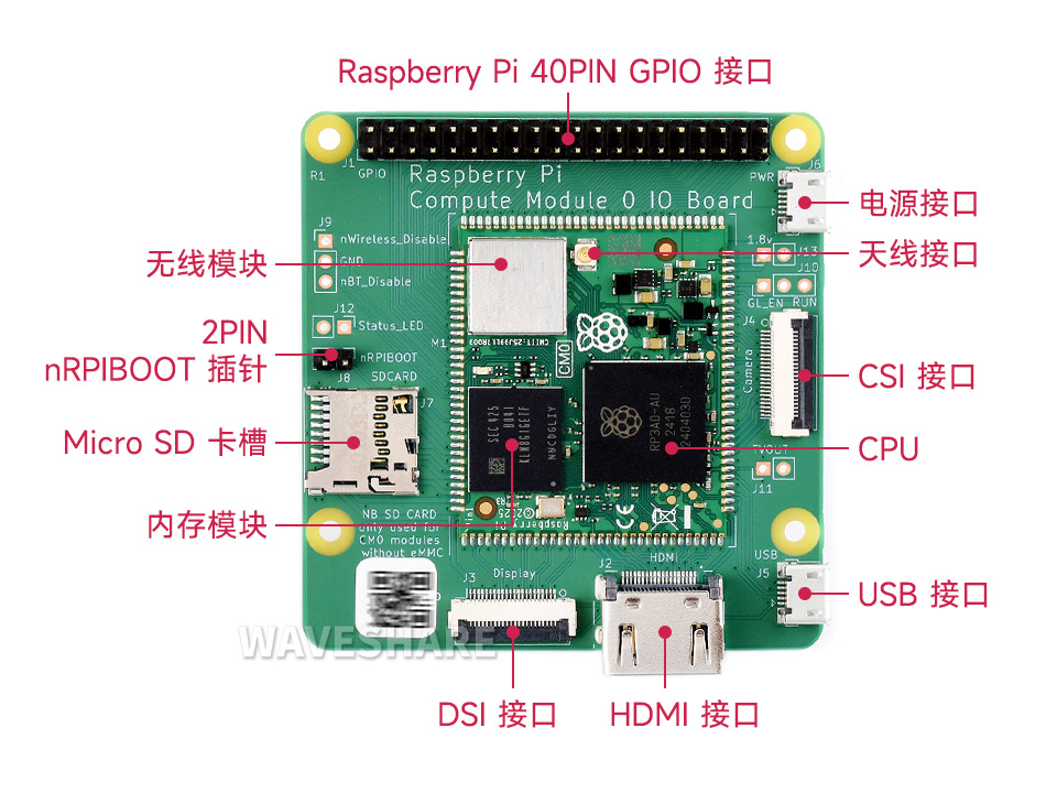 Compute-Module-0，CM0 核心板接口定义