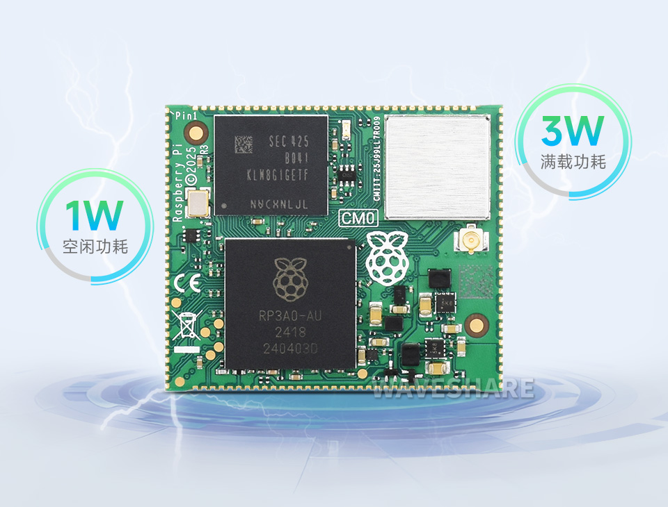 Compute-Module-0，空闲功耗约 1W，满载约 3W 非常适用电池应用场景