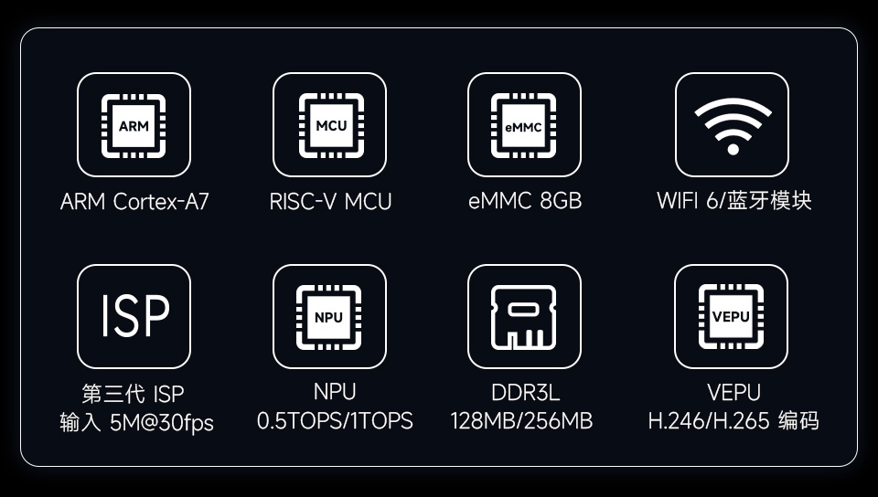 Core1106系列，具有高性能和高可拓展性的核心板
