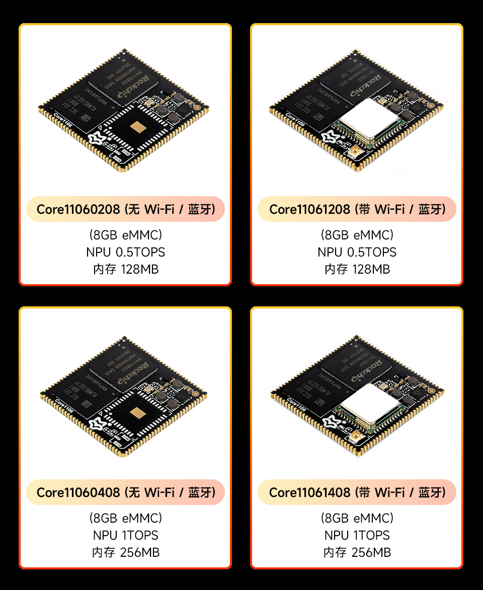 Core1106系列，具有高性能和高可拓展性的核心板
