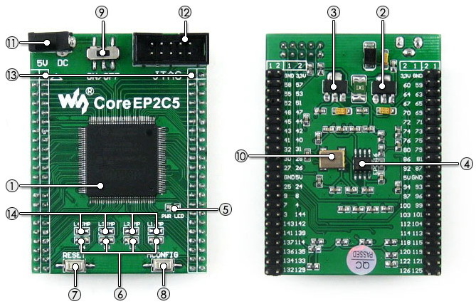 FPGA开发板 CoreEP2C5