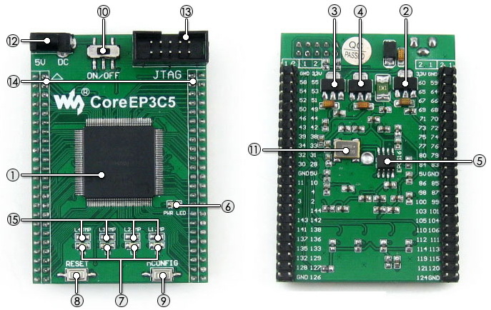 FPGA开发板 CoreEP3C5
