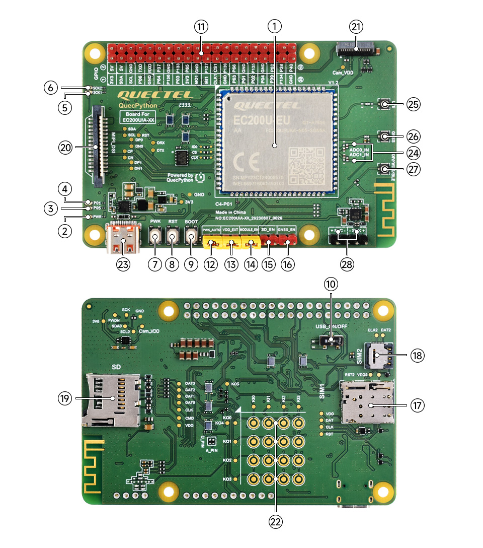 EC200U-EU-C4-P01 资源简介