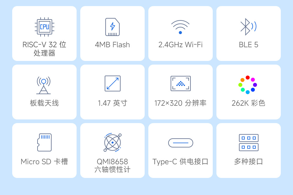 ESP32-C3 1.47 英寸液晶开发板