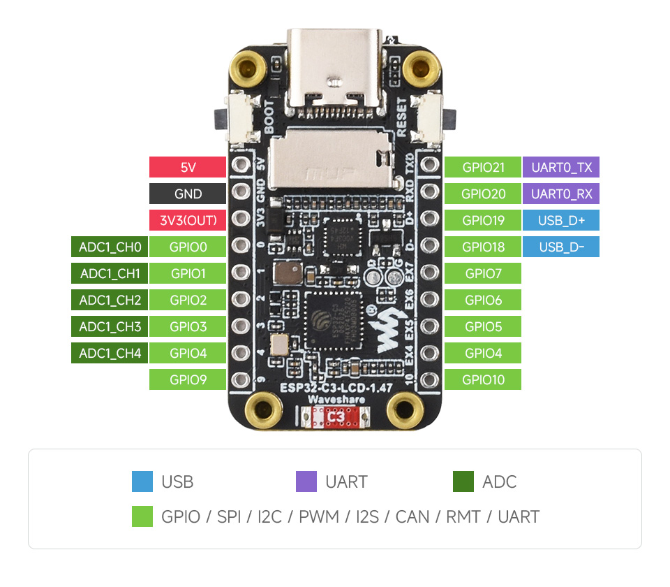 ESP32-C3 1.47 英寸液晶开发板30 个多功能 GPIO 引脚