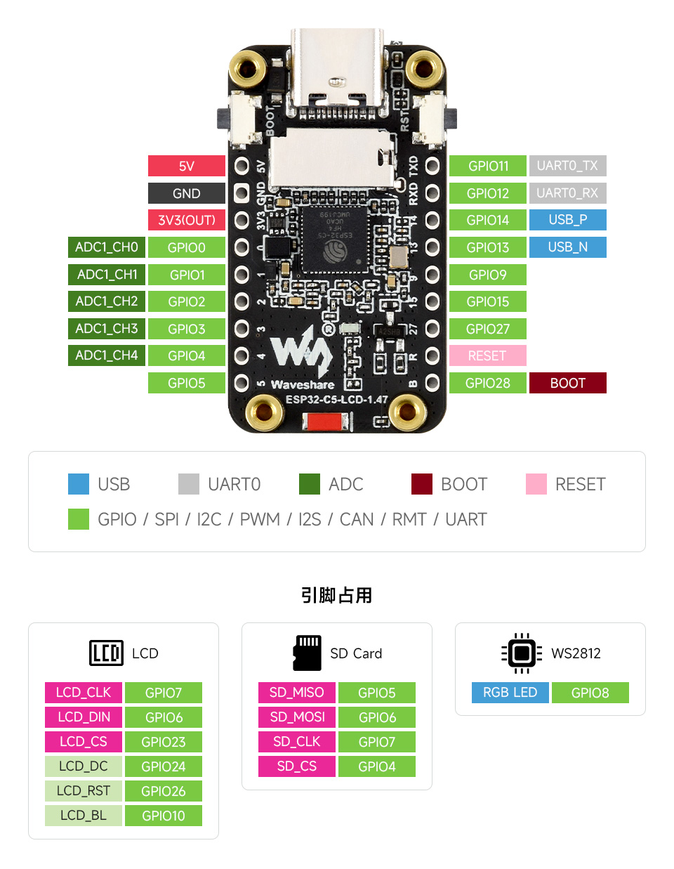 手指触摸 ESP32-S3 4 英寸电容触控屏开发板的屏幕，界面显示LVGL GUI开发出来的场景