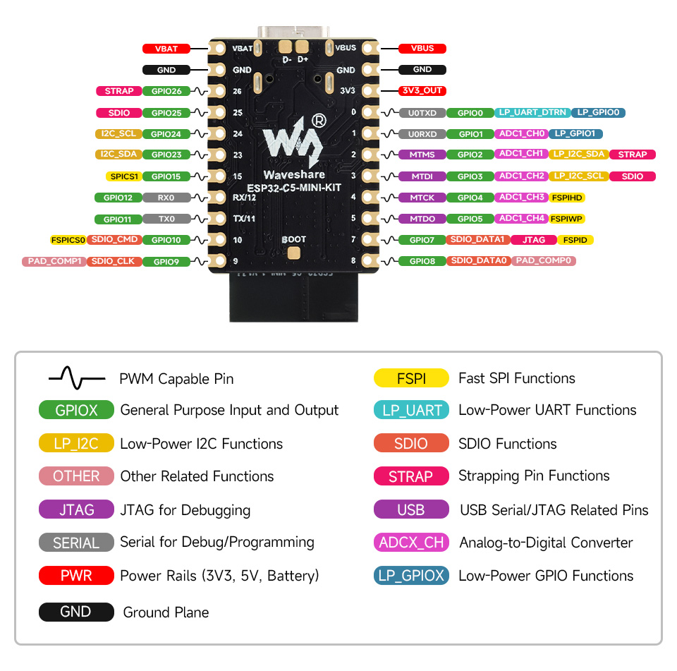 微雪 ESP32-C5 微控制器 Wi-Fi 开发板引脚介绍