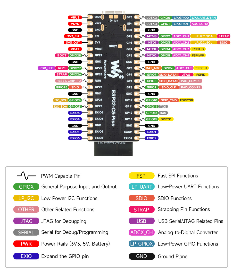 微雪 ESP32-C5 微控制器 Wi-Fi 开发板引脚介绍
