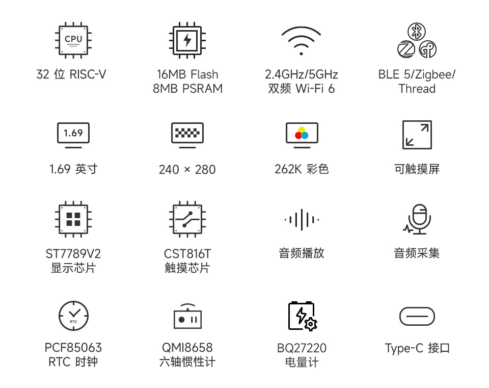 ESP32-C5-Touch-LCD-1.69 核心参数特性图：RISC-V 双核、Wi-Fi 6、1.69 寸屏、CST816T 触控等