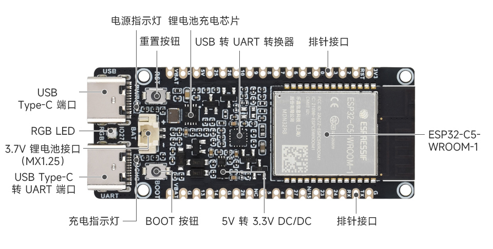ESP32-C5 双频 Wi-Fi 6 开发板资源简介