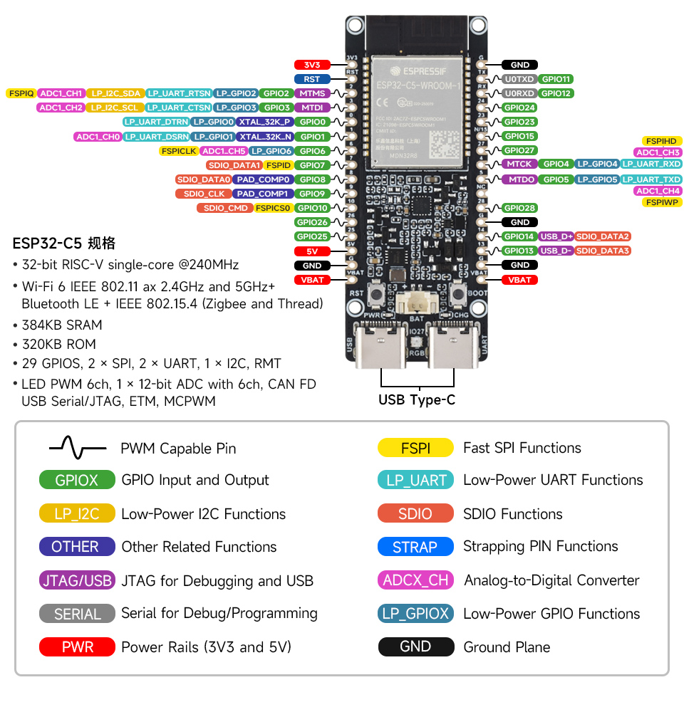 ESP32-C5 双频 Wi-Fi 6 开发板引脚布局