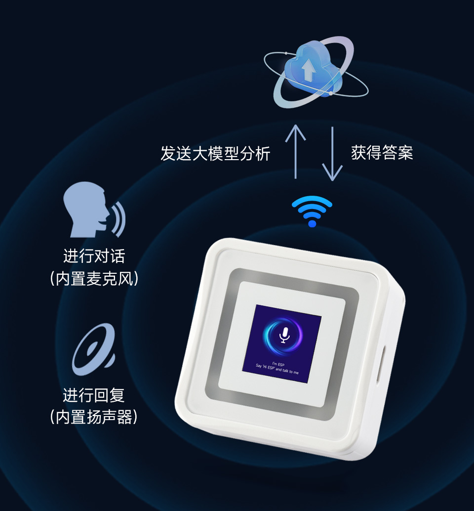 ESP32-C6 开发板 AI 语音交互及大模型接入流程图