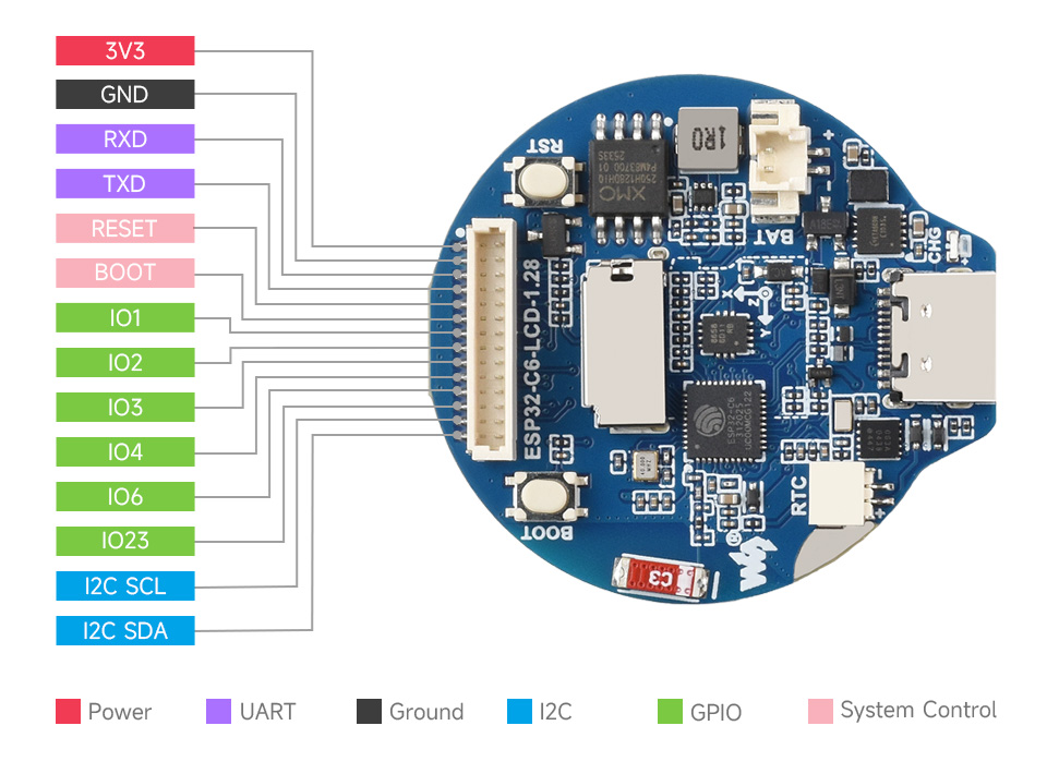 ESP32-C6 1.28 英寸液晶开发板引脚定义