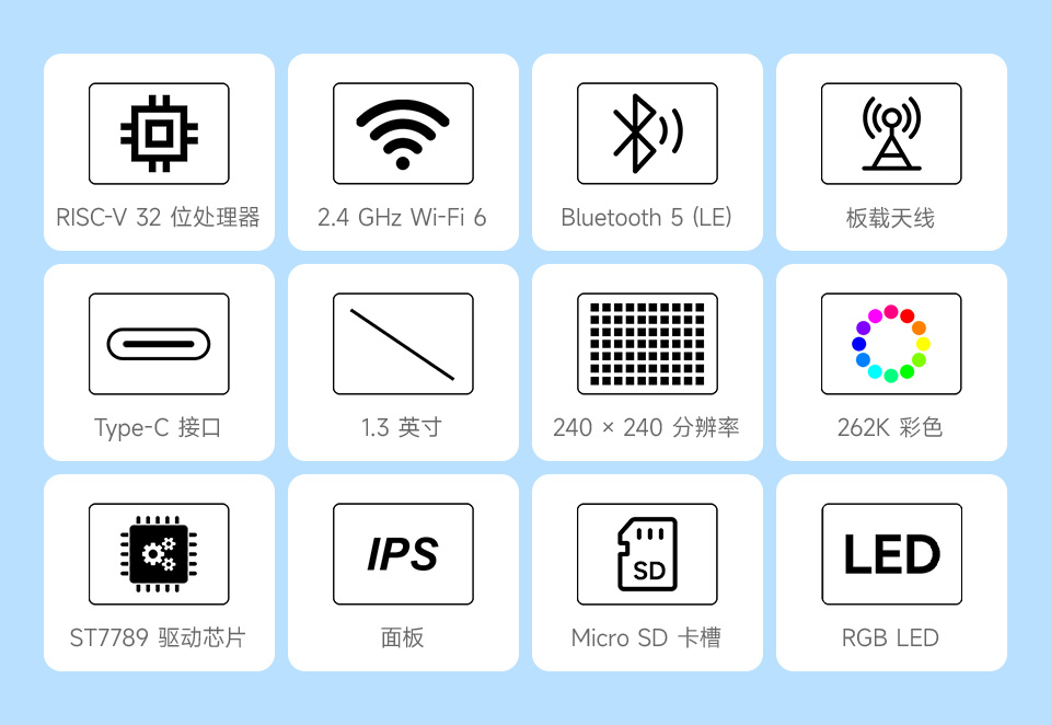 ESP32-C6 1.3 英寸 LCD 屏开发板，并带有特性图标如： 2.4GHz WiFi和 BLE5 模组，240 × 240分辨率和5点触控