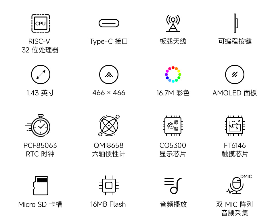 ESP32-C6 1.43 英寸 AMOLED 开发板图标说明