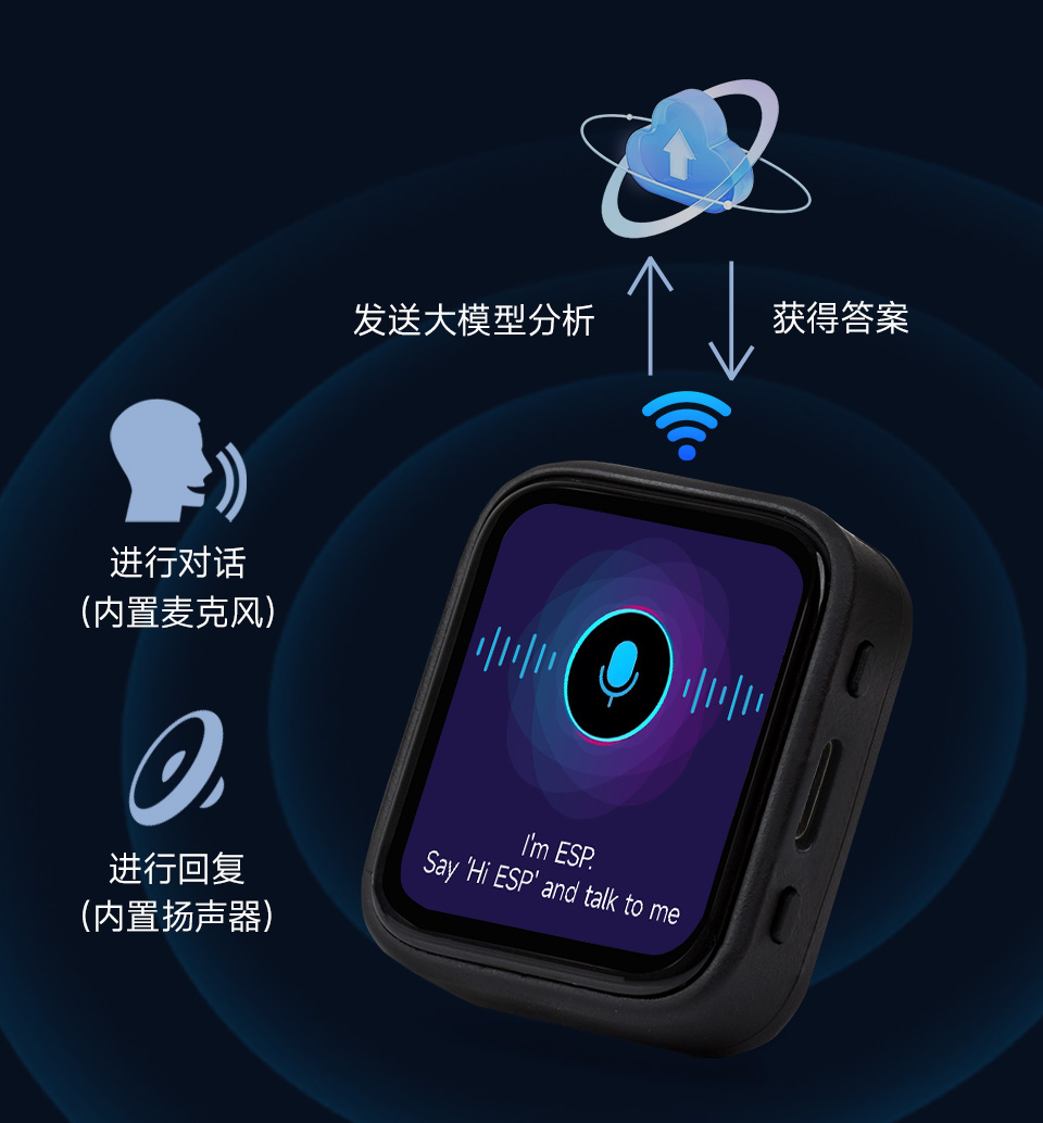 ESP32-C6-Touch-AMOLED-1.8 英寸液晶开发板支持语音离线识别和 AI 语音交互