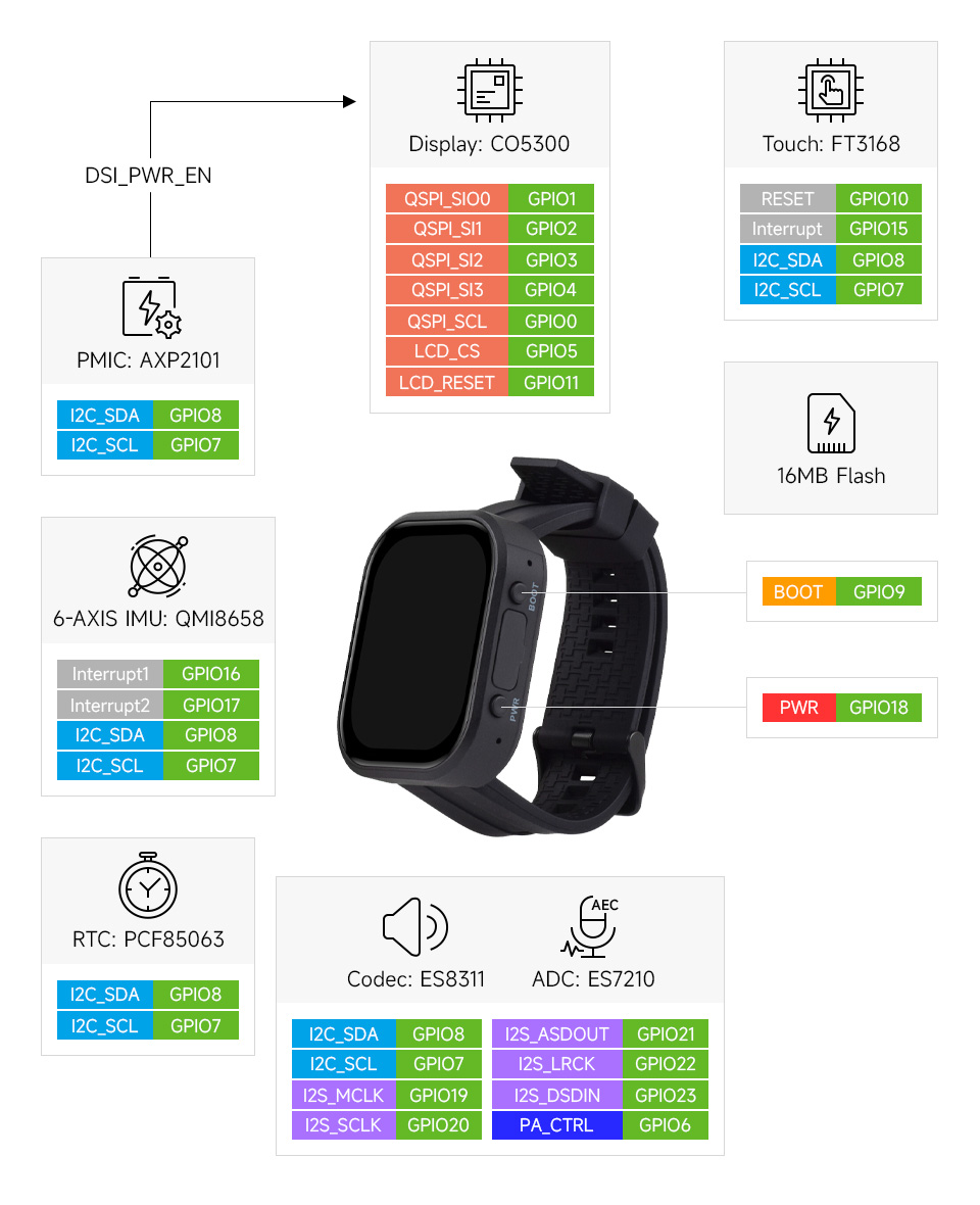 ESP32-C6-Touch-AMOLED-2.06 英寸开发板引脚定义