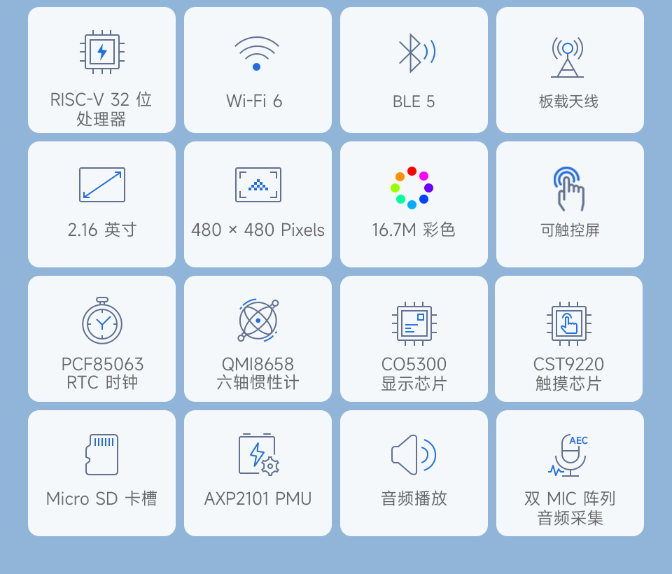 ESP32-C6-Touch-AMOLED-2.16 英寸液晶开发板 核心特性：RISC-V处理器/Wi-Fi6/BLE5/六轴传感器