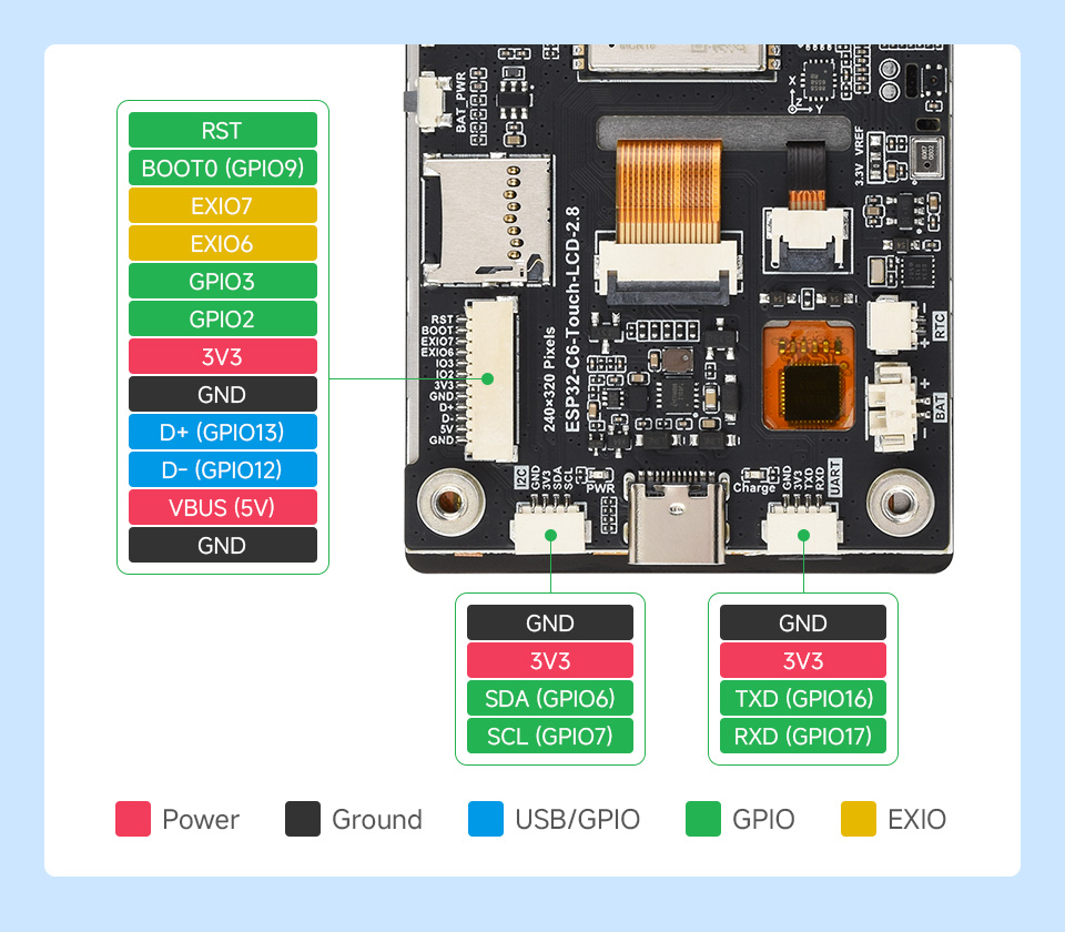 ESP32-C6 2.8 英寸电容触控屏开发板引脚资源介绍
