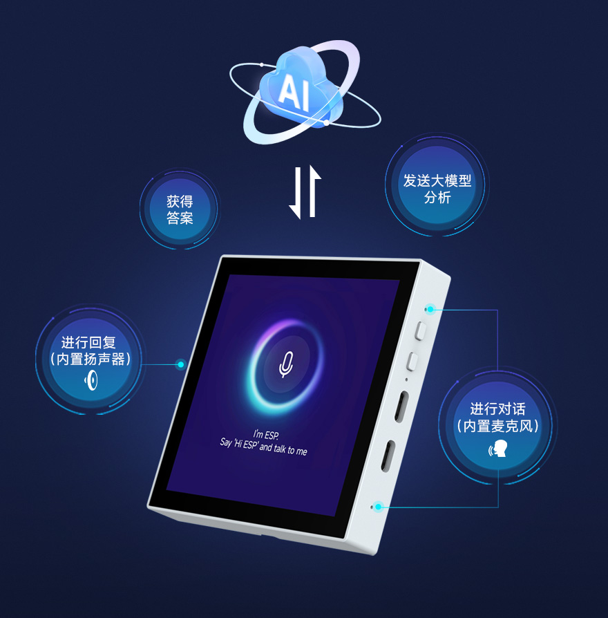 幸狐 Core1106 智能 86 盒 RS485接口 电源隔离 数字隔离器芯片