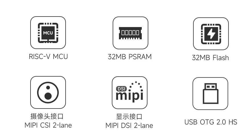 ESP32-P4-Core 开发板 核心功能特性