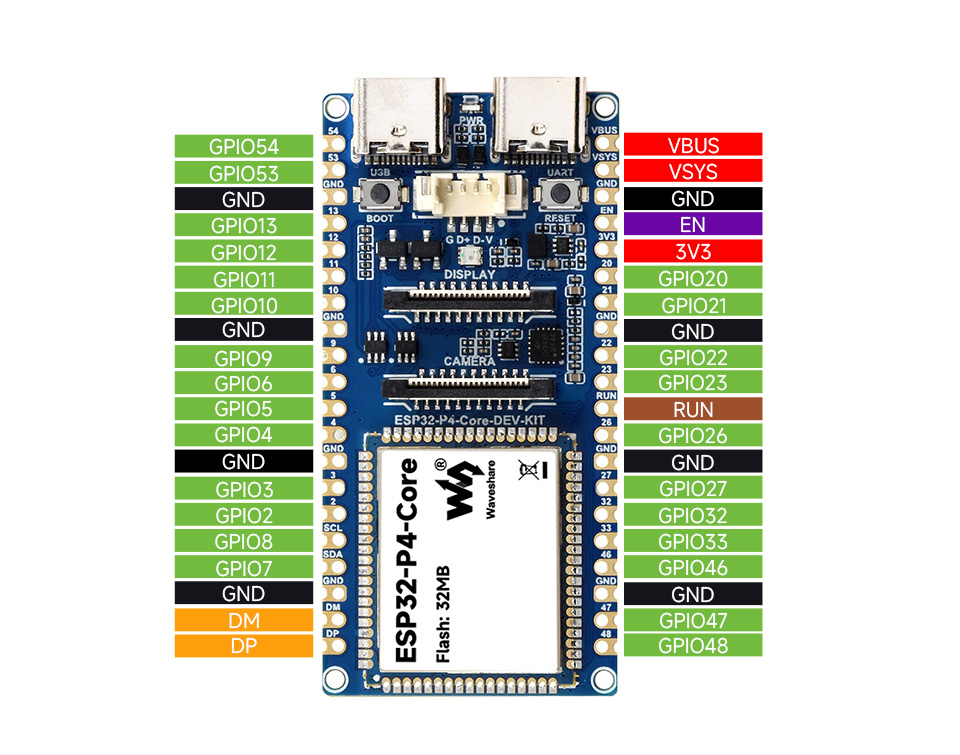 ESP32-P4-Core 开发板引脚定义