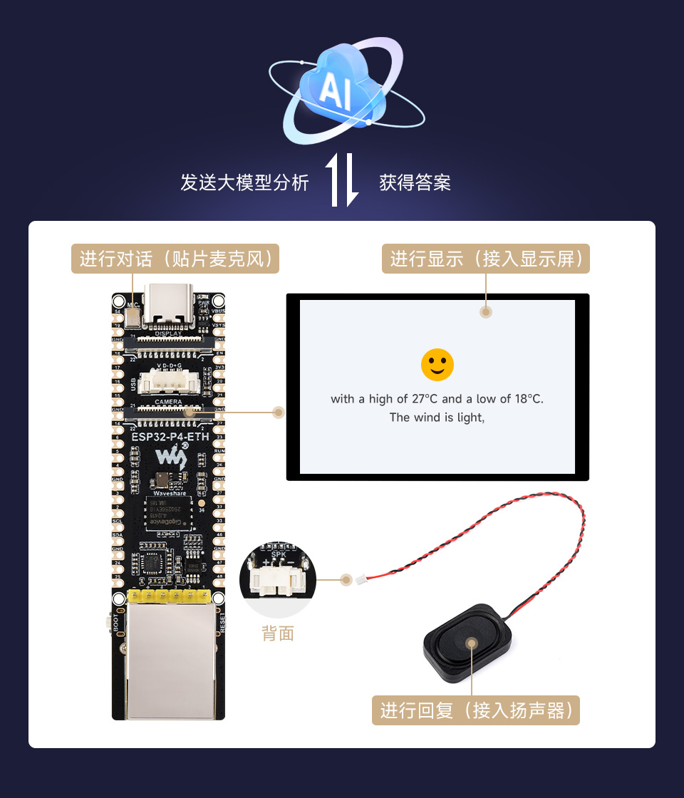 微雪 ESP32-P4-ETH 开发板支持主流 AI 平台，可接入在线大模型平台如豆包、DeepSeek 等 AI 模型