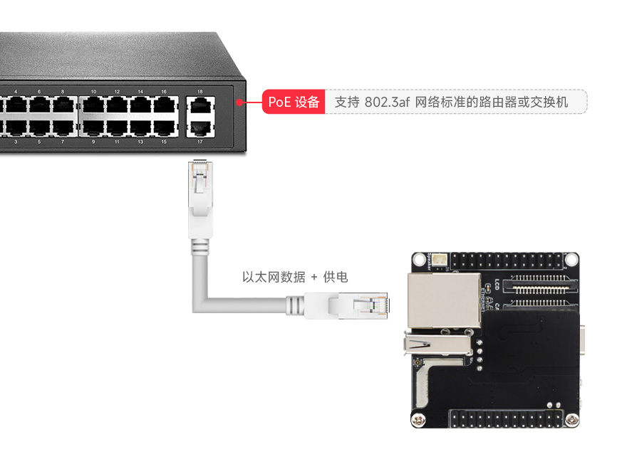 通过支持 802.3af标准的 PoE 交换机为开发板供电示意图