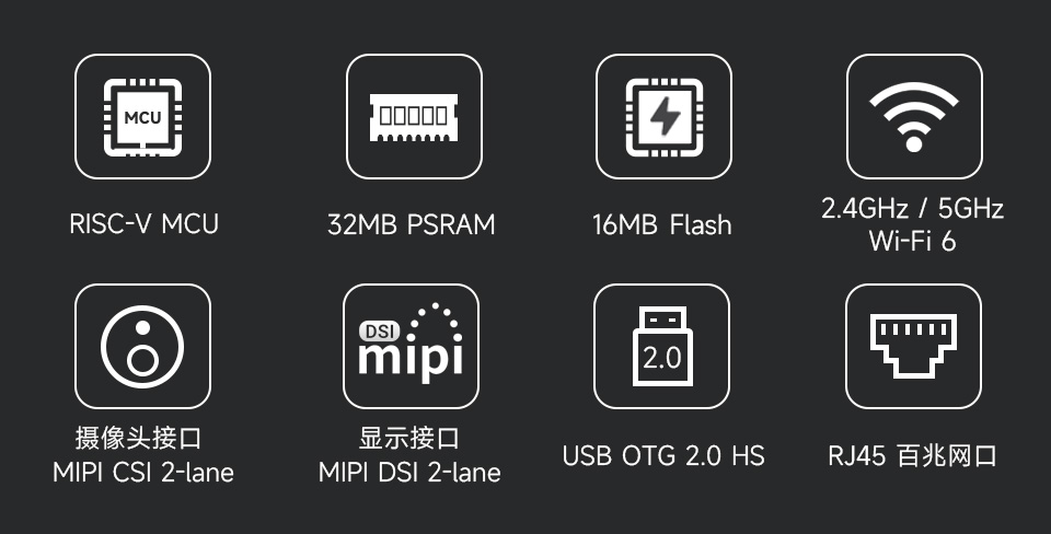 ESP32-P4-NANO 功能特性：RISC-V MCU, PSRAM, Flash, RJ45 网口，Wi-Fi 6, MIPI 接口