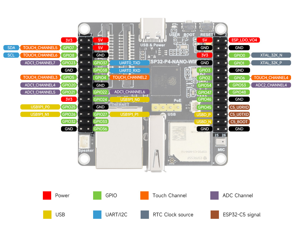 ESP32-P4-NANO 引脚定义及 GPIO 功能分配图