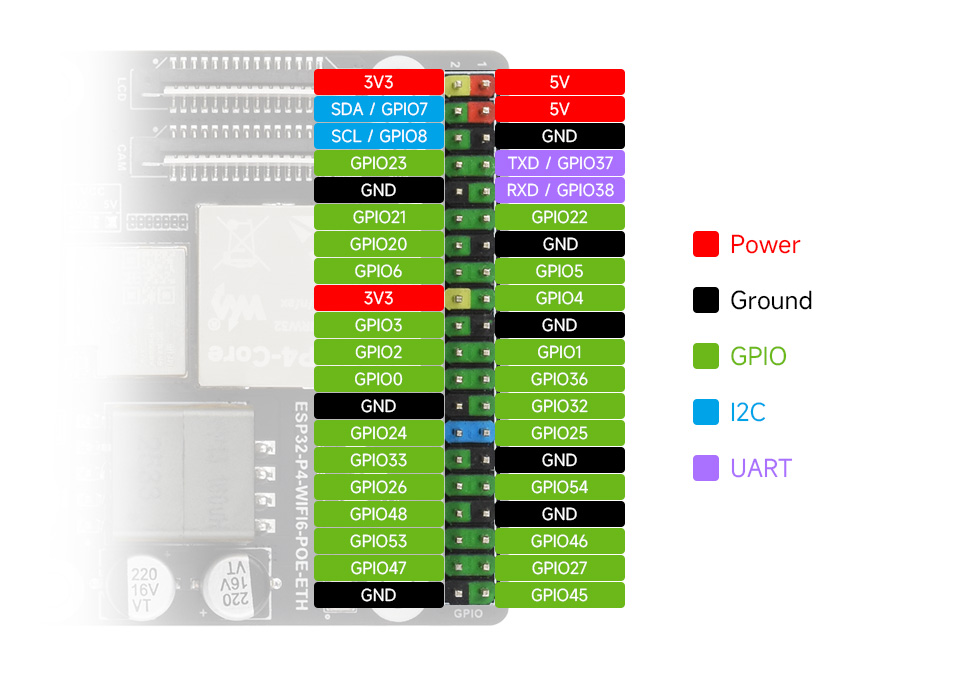 ESP32-P4-WIFI6-POE-ETH 新版彩色排针引脚定义