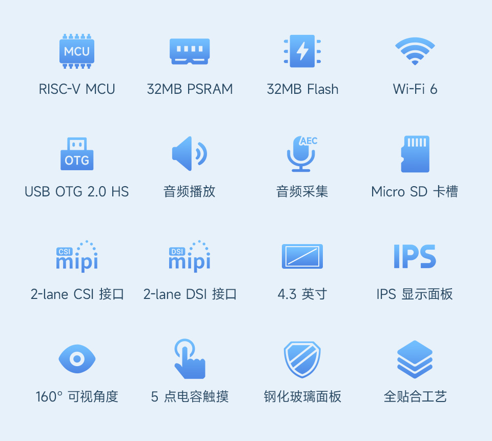 ESP32-P4-WIFI6 4.3 英寸触摸屏开发板卖点图标