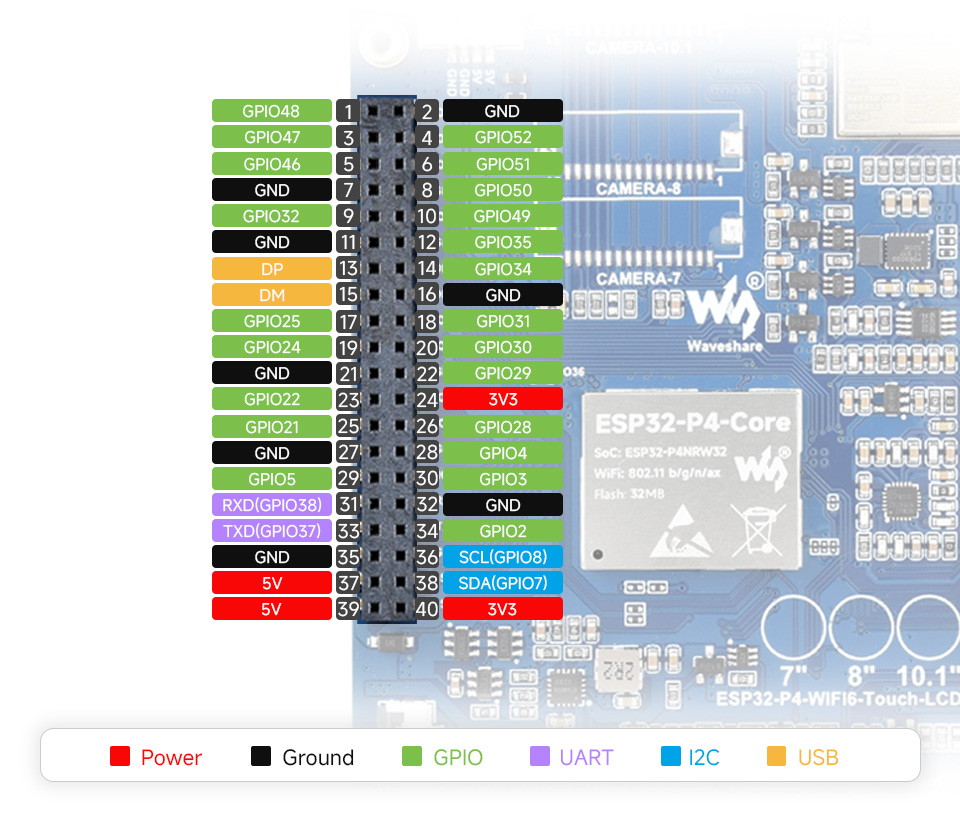 ESP32-P4-WIFI6 7/8/10.1 英寸触摸屏开发板应用场景